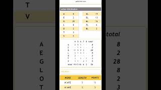 Nyt Spelling Bee Answers And Hints  May032023
