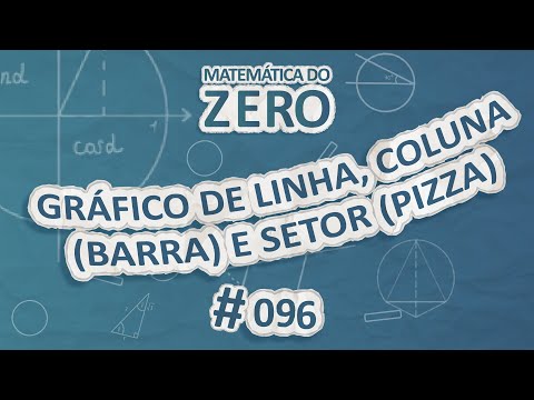 Matemática do Zero | Gráfico de linha, barra (coluna) e setor (pizza) - Brasil Escola