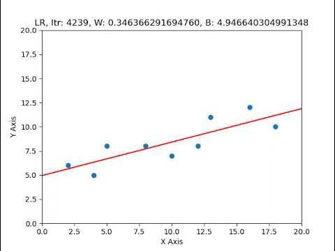 Linear Regression training progression - YouTube