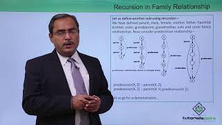 Prolog - Recursion in Family Relationship