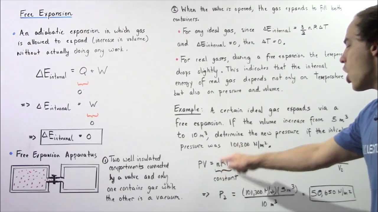 Free Adiabatic Expansion YouTube