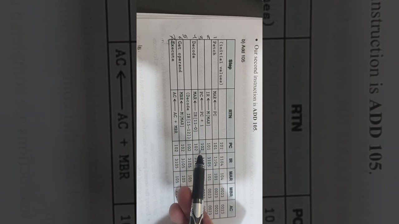 شرح معمارية الچابتر 4