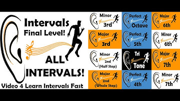 Final Boss! Interval Ear Training, Level 4.4 All Intervals!   Can you name them all?