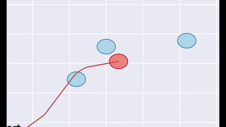 Velocity Obstacles - Dynamic Obstacles