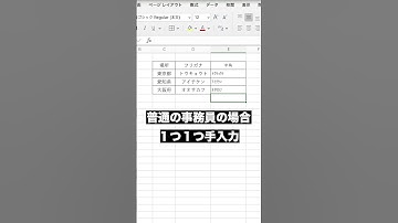 普通の事務員とExcel達人の違い【全角を半角に変換　ASC関数】#short