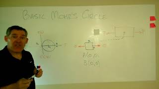 Example PS 3 1 basic mohrs circle axial tension