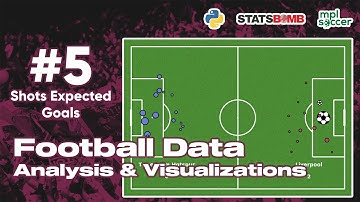 Shots Expected Goals - Python Football Data Analysis and Visualization