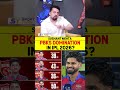 PBKS DOMINATION IN IPL 2026? #punjabsuperkings #shreyasiyer #pbksfans #ipl2026 #cricketnews