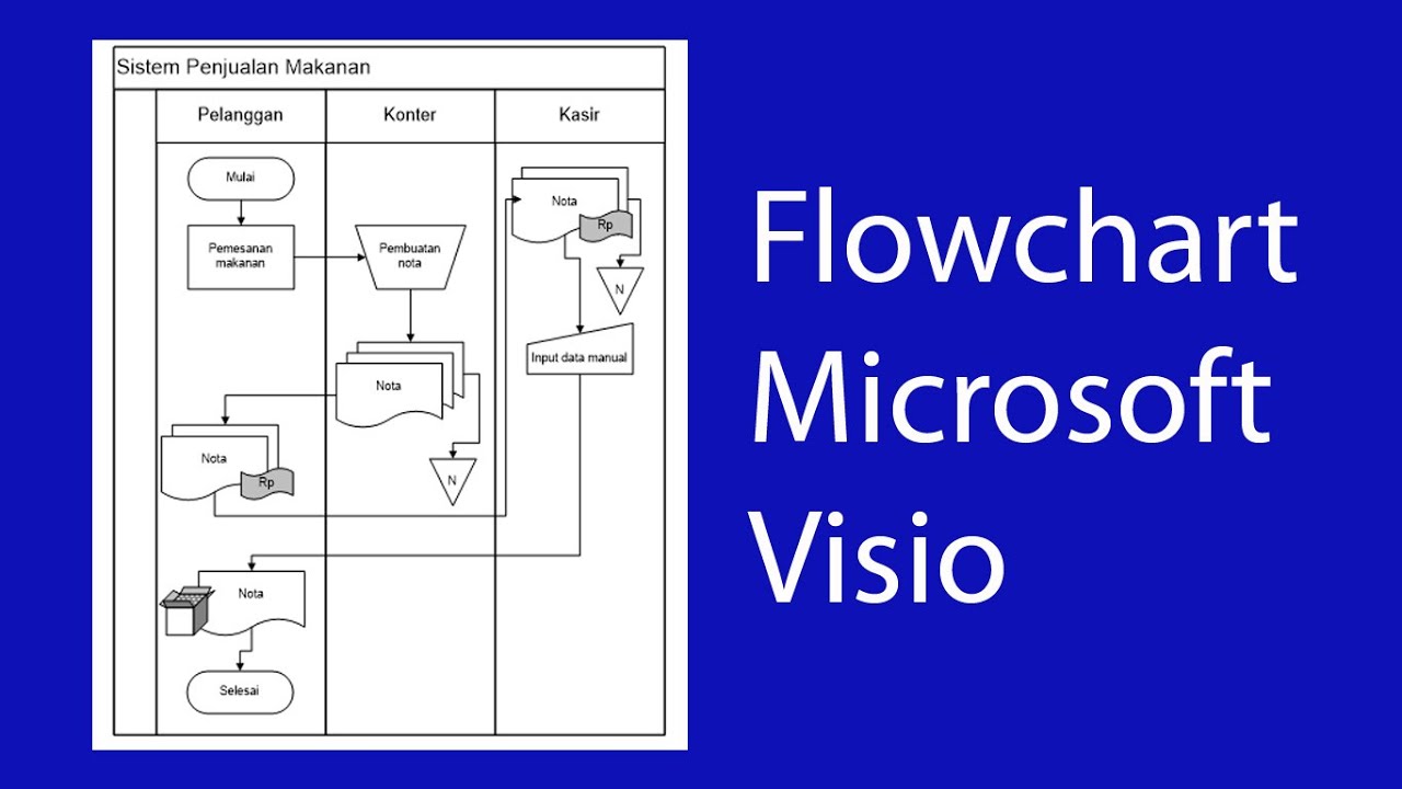 visio flowchart  2022 New  Flowchart (Diagram Alir) Sistem Penjualan Makanan dengan Microsoft Visio