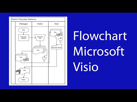 Flowchart (Diagram Alir) Sistem Penjualan Makanan dengan Microsoft Visio