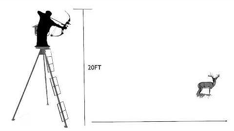 Archery Tip of the week | Distance shooting from elevated stands