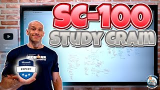 SC-100 Cybersecurity Architect Expert Certification Study Cram