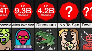 Probability Comparison: How The World Will End