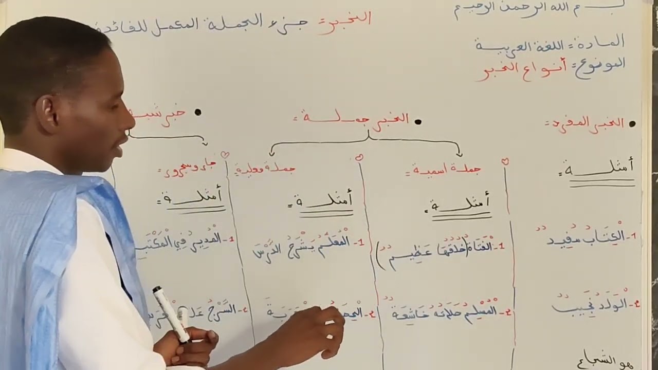 أنواع الخبر