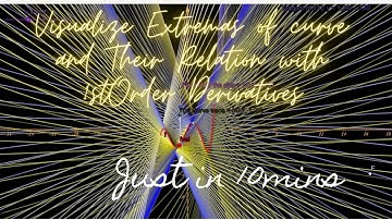 Maxima and Minima class 12th (NCERT/JEE DERIVATIVES) Visualized(GEOGEBRA)