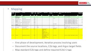 Integrating Oracle Argus Safety with Clinical Systems Using Argus Interchange E2B Functionality