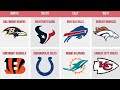 #NFL 2020いよいよ開幕目前 プレーオフ進出の7チームを予想していく！ AFC前編