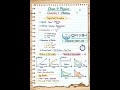 Motion Most Important Notes|Short Notes|Class 9|Science Foundation 2026|Science By Opto Sir