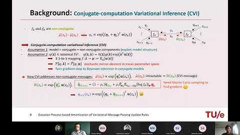 Hoang M.H. Nguyen - Gaussian Process-based Amortization of Variational Message Passing Update Rules
