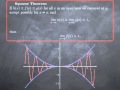 M1: Limits V: Squeeze Theorem