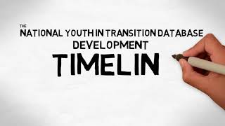 Introduction to NYTD, Part 1: History and Implementation