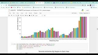 The Sparks Foundation || Task 4-Exploratory Data Analysis on Dataset - Terrorism || By Teena Borse