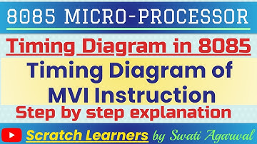 Timing diagram of MVI instruction|MVI instruction |Timing diagram of MVI B instruction in 8085