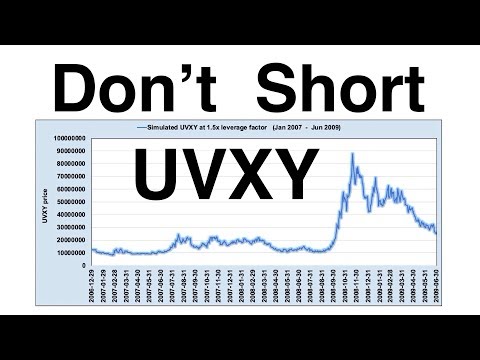 Video #98)  Don't Short UVXY