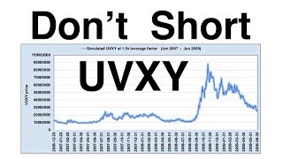 Don't Short UVXY  -  Volatility ETPs are risky