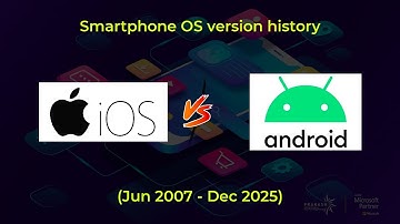 ioS VS Android version history (June 2007 - December 2025)