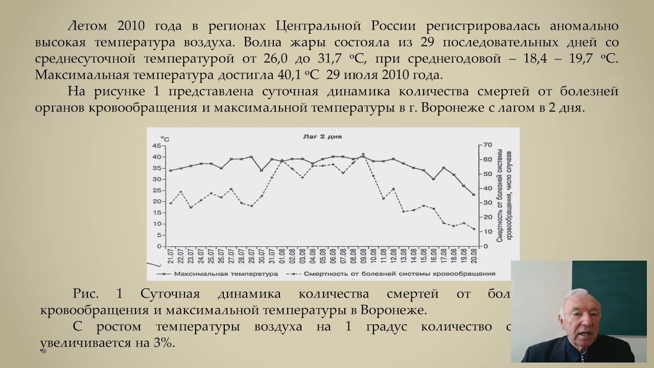 Оценка опасности для здоровья населения высокой температуры и ...