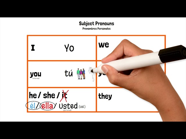 Spanish Subject Pronouns - Pronombres Personales |  in 5 minutes class=