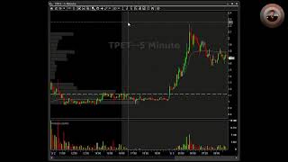 Morning Broadcast - Watchlist Prep - $SPY $BTC $QQQ