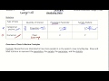 Analyzing Data