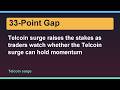 Telcoin surge raises the stakes as traders watch whether the Telcoin surge can hold momentum