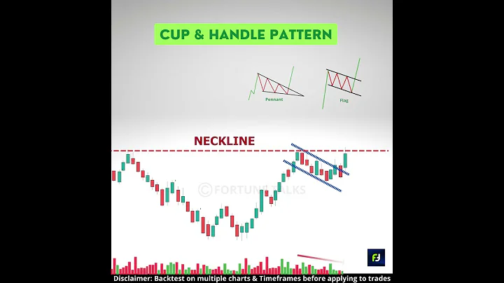 Cup and Handle chart pattern | Bullish reversal chart patterns | Chart patterns - DayDayNews