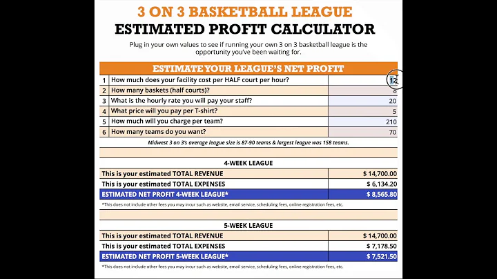 Why 3 on 3 basketball is a good business model + profit demo
