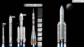 3D Comparison | Rocket Size Comparison | Gunachitran