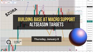 $ZORA Base Building at Macro Support — Altseason Targets