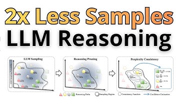 200% Faster LLM Reasoning - Best-of-N + Perplexity