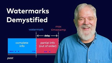How Streaming SQL Uses Watermarks | Apache Flink® SQL