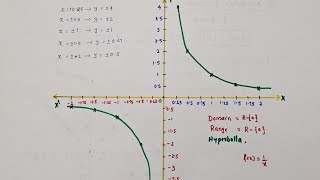 Rational functions//Example 15//Chapter 2 Relations and functions//Class 11 Maths/Some functions and