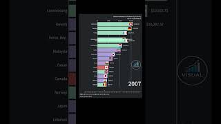 Global Remittance Outflows