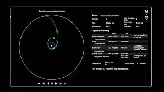 Cyclopes Gravity Assist Trajectory
