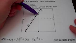 Video7 Linear Models part1 MAC1105 Taylor VCC