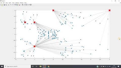 Visualization of k-means clustering (MATLAB)