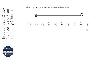 Inequalities: Draw Number Line From Inequality (Double) (Grade 3) - OnMaths GCSE Maths Revision