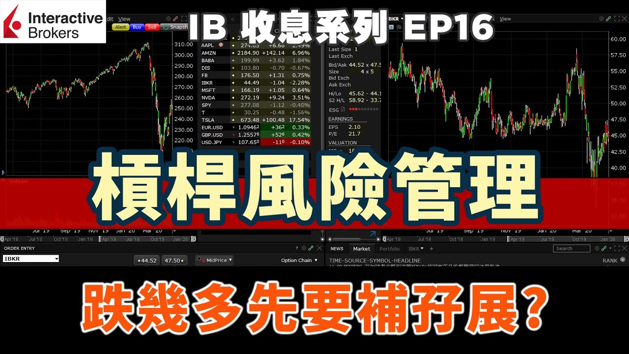 💹IB收息系列💹 EP16 槓桿風險管理 點樣計組合槓桿 跌幾多先要補孖展 | IB槓桿 | IB Margin | IB孖展 | IB 斬倉 |  IB槓桿比率 | 債券風險