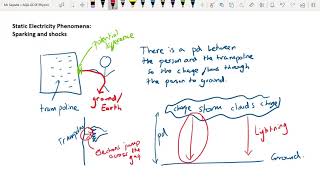 AQA GCSE Physics Static Electricity