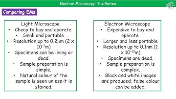 OCR Gateway A B1.1.4 Electron Microscopy Summary